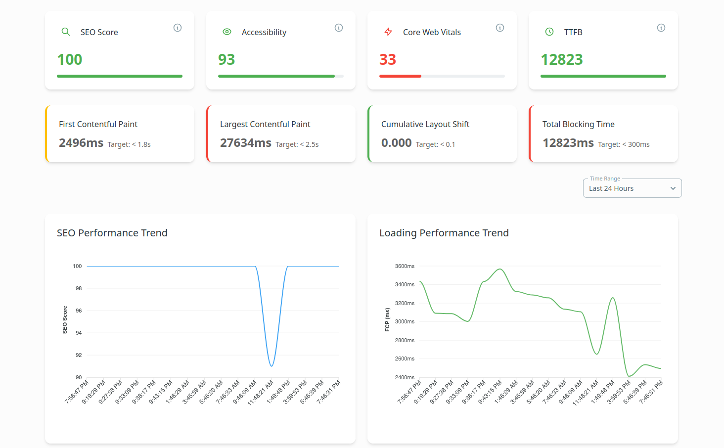 Image of AirMetrics Dashboard